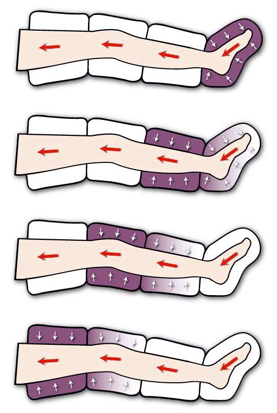 Pressoterapia PressoMassaggio MESIS Ekò cod.Advance FO3001 (mod.EKO)-2GK con 2 gambali + Kit Slim Body