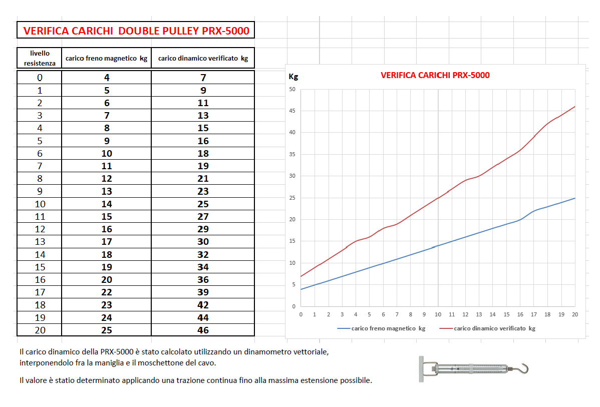Toorx Vertical- Dual Pulley con resistenza magnetica regolabile su 20 livelli - PRX-5000 - Salvaspazio