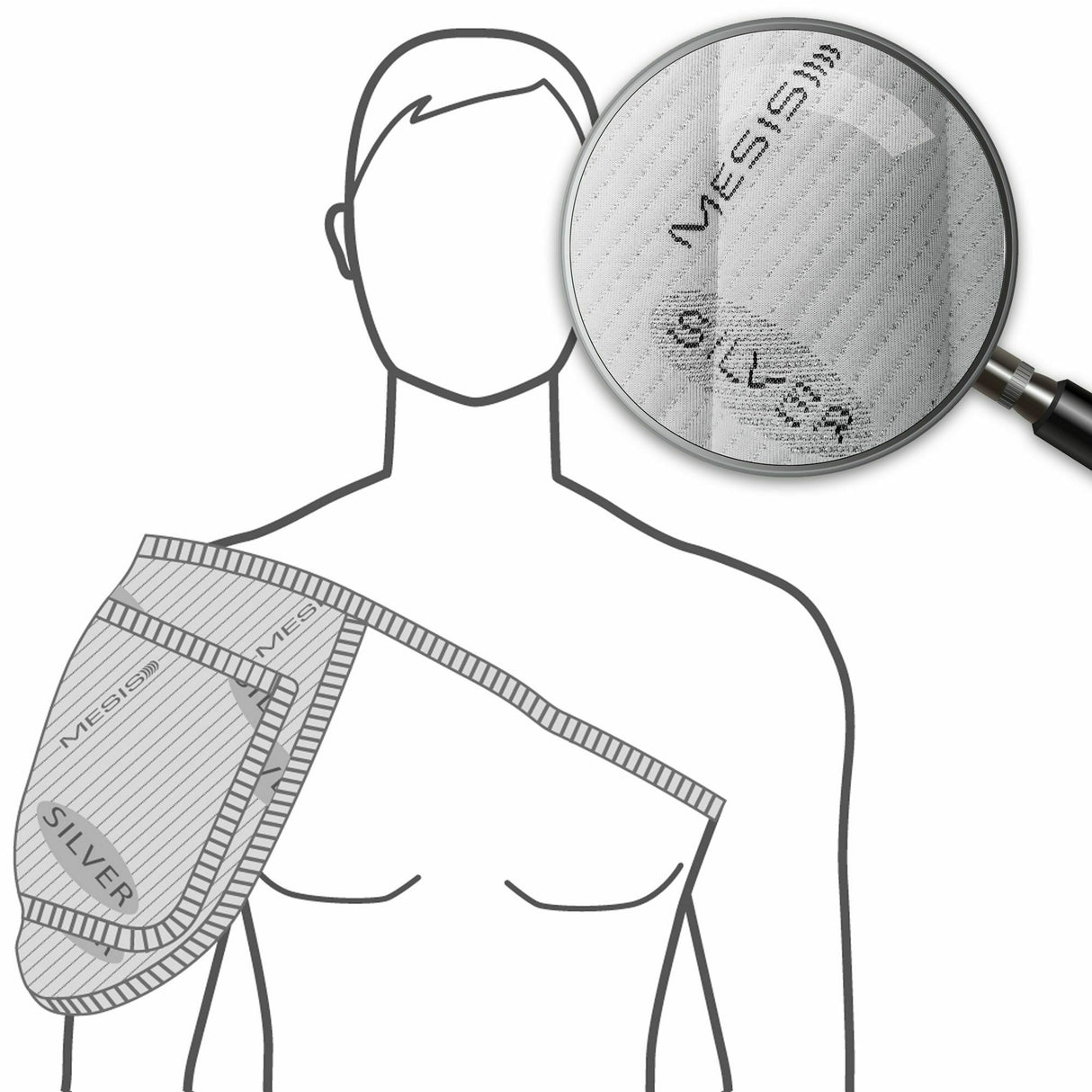 Diffusore tessile Alta frequenza Spalla/gomito/ginocchio per Magneto waves - magnetoterapia cod. MW-GS