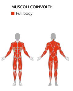 ALL IN ONE STATION - Weight stack 90 Kg x 2 - Prodotto Professionale linea Strenght DIAMOND - Cod. ALLIN1-750