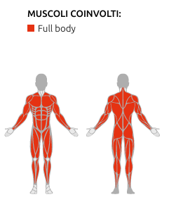 ALL IN ONE STATION - Weight Stack 100 Kg x 2 - Prodotto Professionale linea Strenght DIAMOND - Cod. ALLIN1-FTP