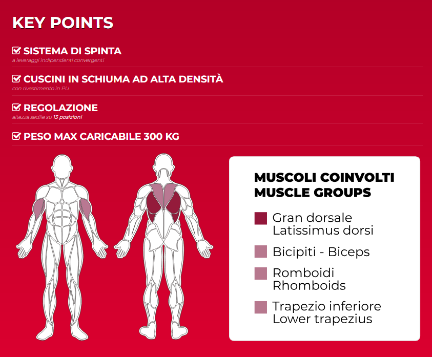 Toorx Avant Line Circular Lat Pulldown FWX-6750 Professionale