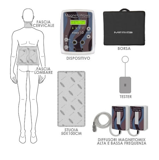 Promo Mesis Magnetoterapia MagnetoWaves EASY 1.0 PRO - 168 Programmi - 8 canali - cod.MW1.0-PRO terapia estetica - sport