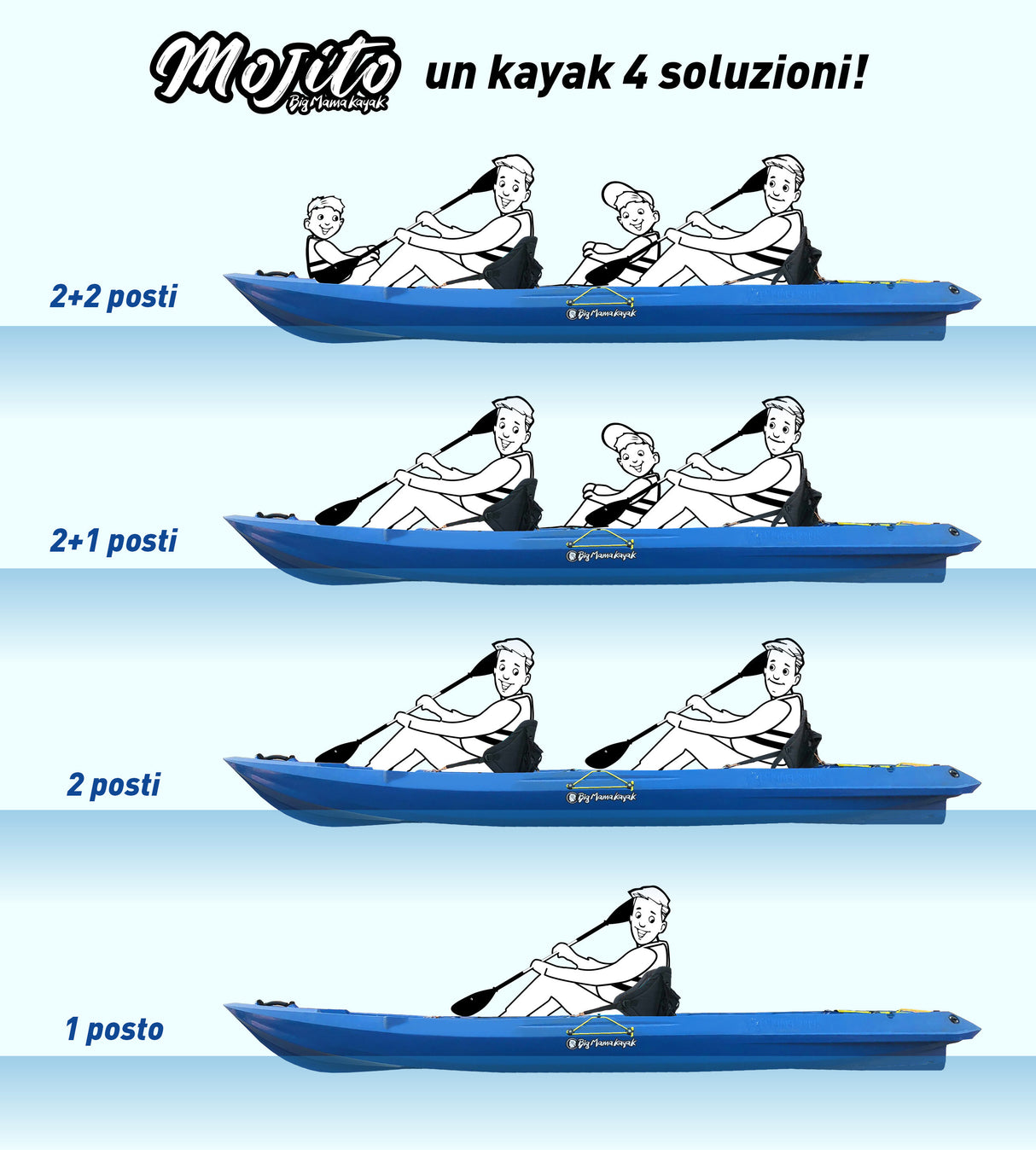 Offerta canoa 2 posti MOJITO basic BIG MAMA KAYAK 380 Cm + 2 Pagaie in omaggio (PACK 1)