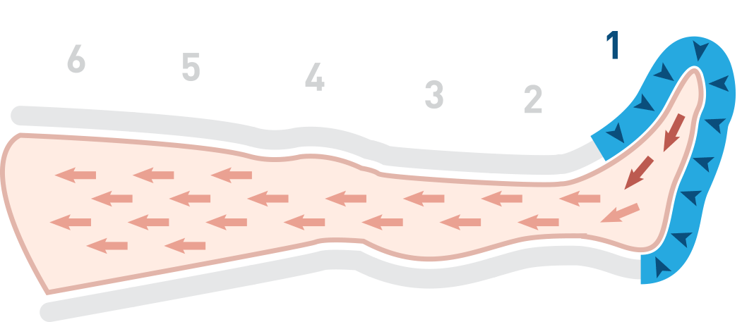 Promo Evo Slim Xp 6.6 Apparecchio Pressoterapia Con 2 Gambali A 6 Camere Cps + 6 Programmi + Con Telecomando ( Pack1) Urban Fit