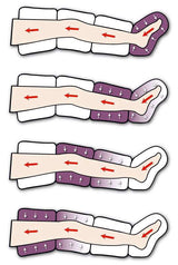 Pressoterapia PressoMassaggio MESIS Ekò Pro COD. FO3001 (mod.EKO)-2GKB con 2 gambali + Kit Slim Body + Bracciale